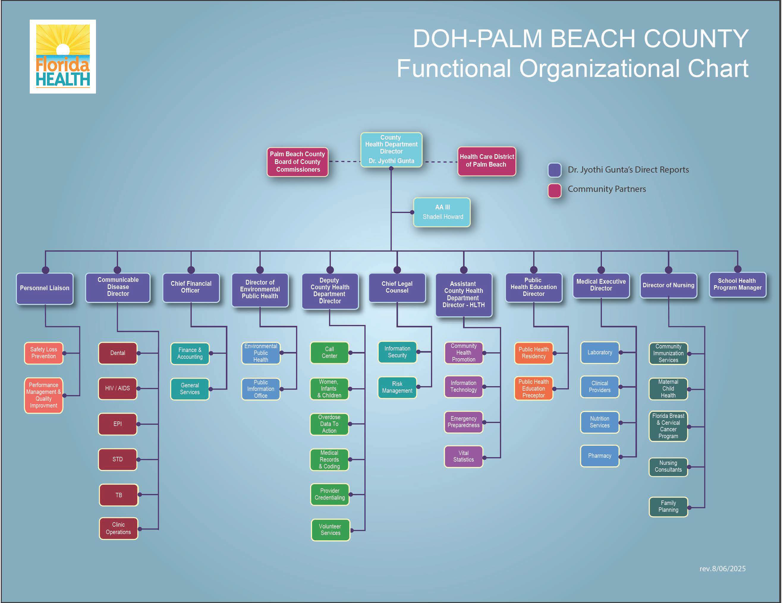 PBC DOH Organization Chart Image