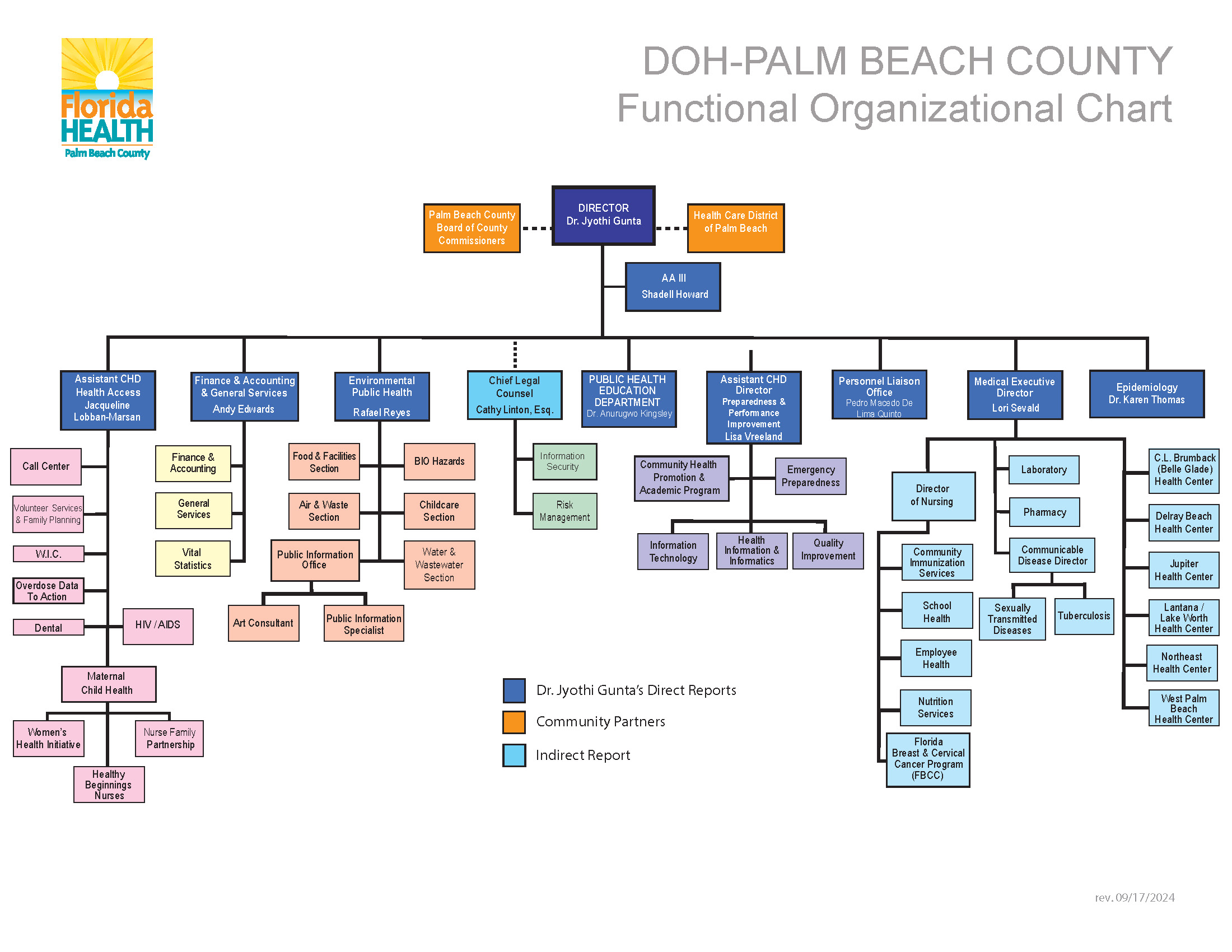 Table of Organization Chart