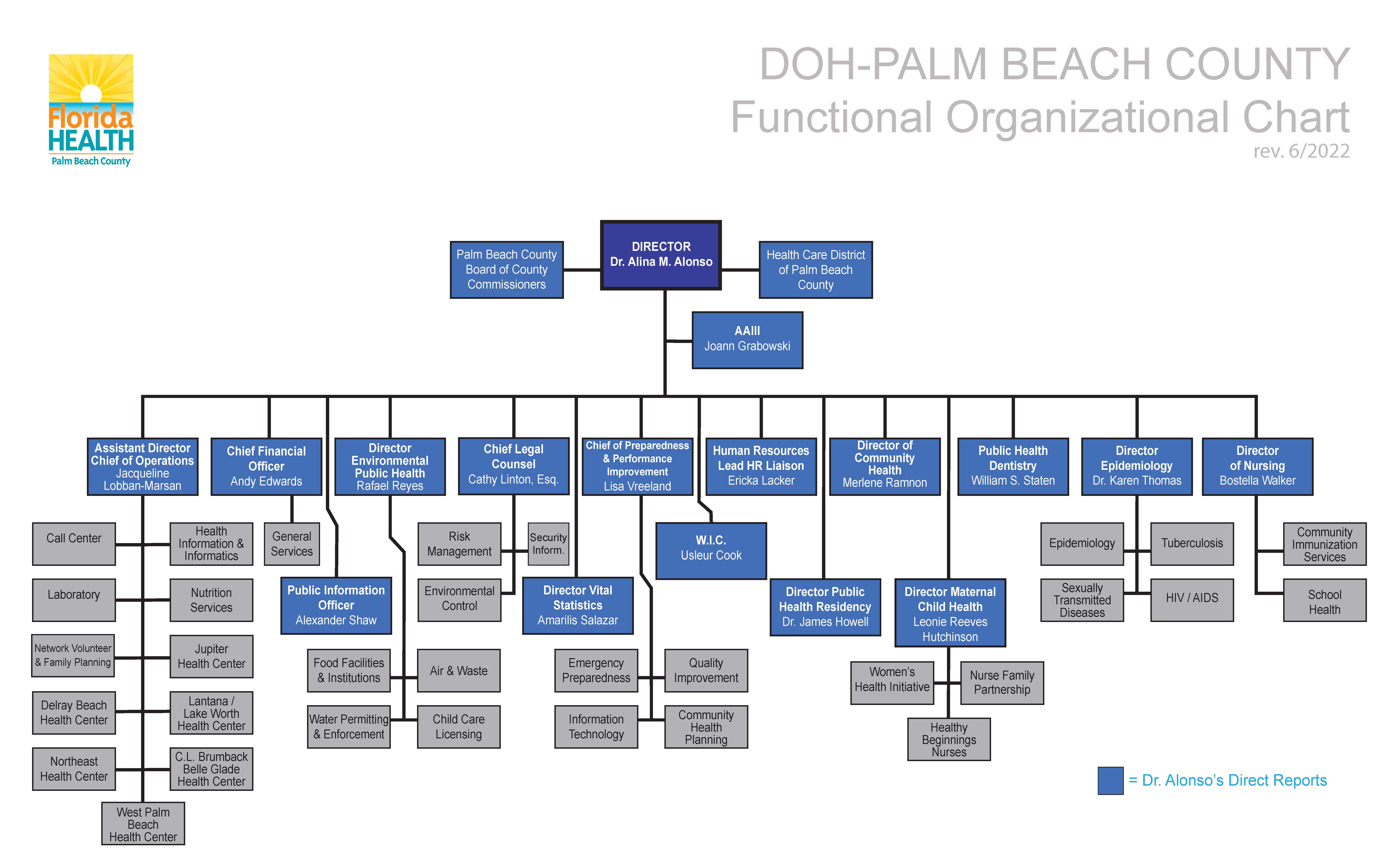 Table of Organization Florida Department of Health in Palm Beach