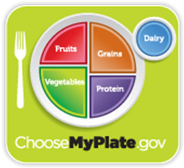 Choose MyPlate.gov