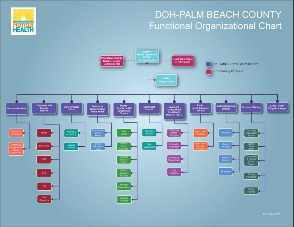 PalmBeach 20250806 PBCDOHOrgChartWAIProcessedv2 1 pdf