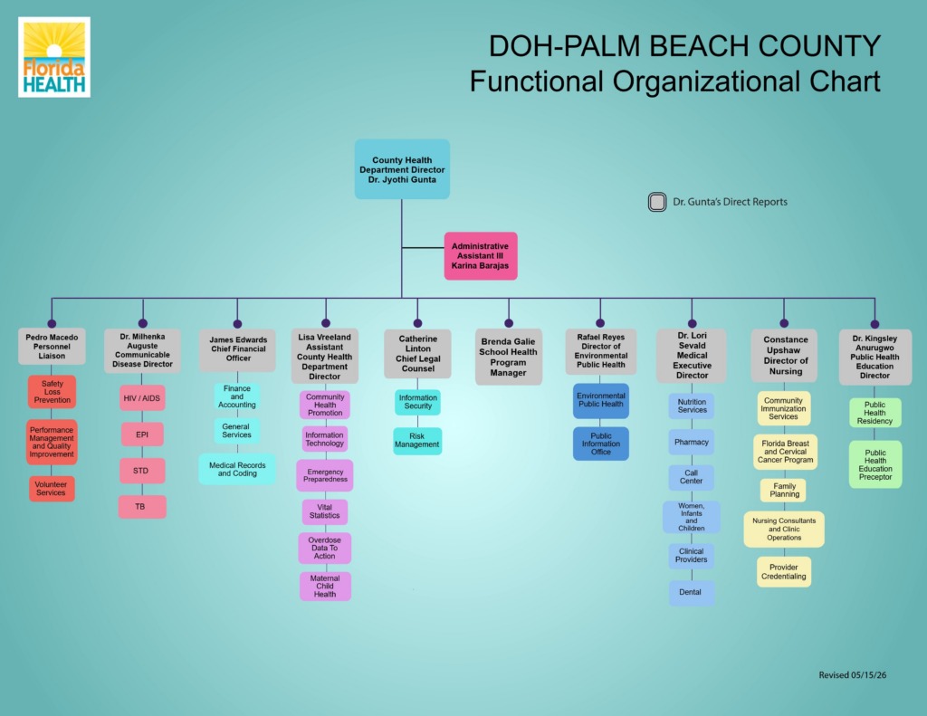 DOH-PALM BEACH COUNTY Functional Organizational Chart